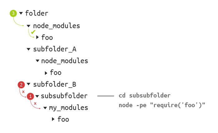 mod-diagram-01.png