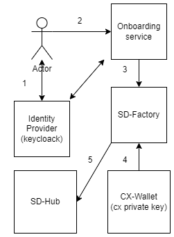 process-flow.png