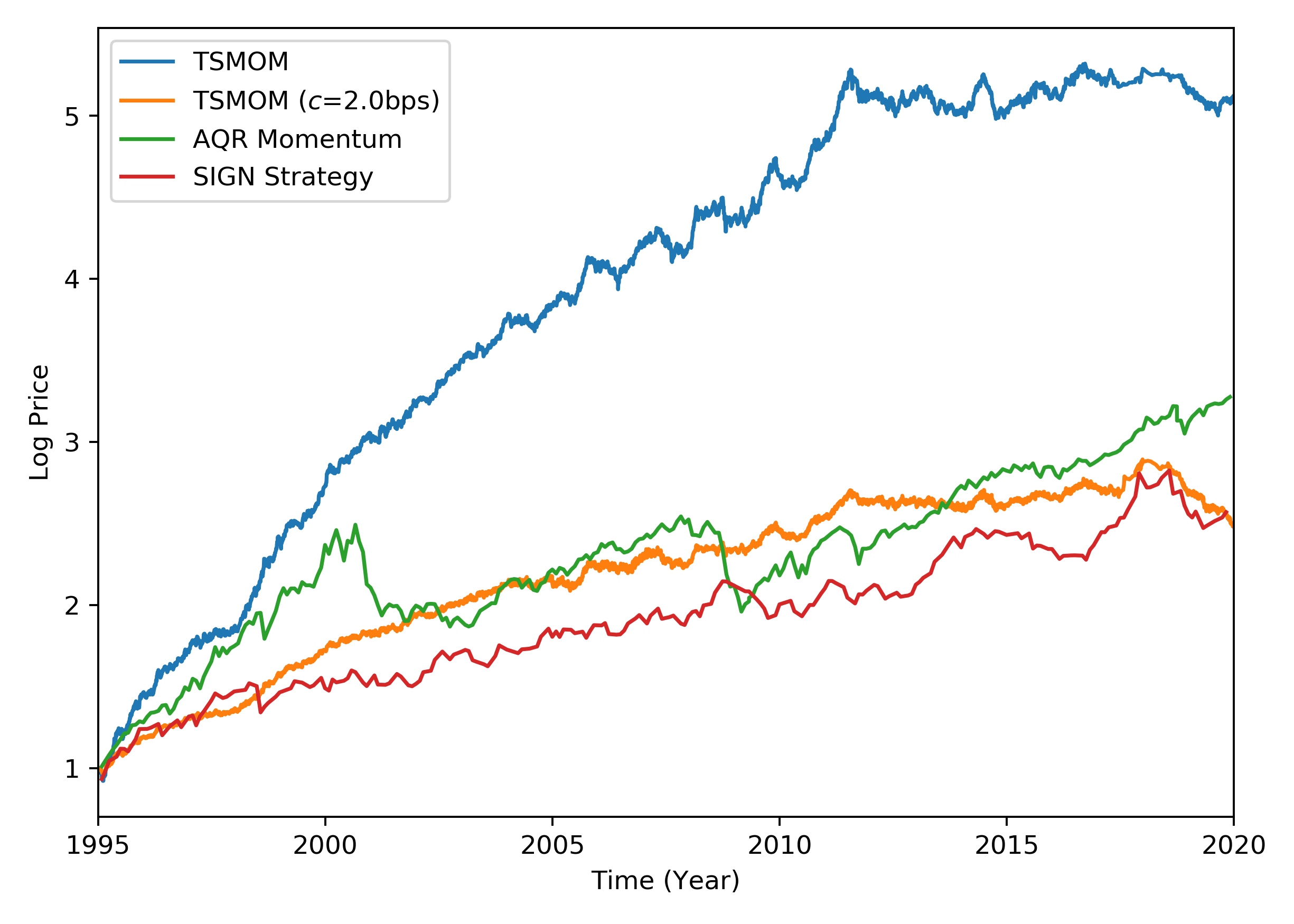 comparison_price_log_series.png