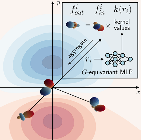 Graphical Abstract