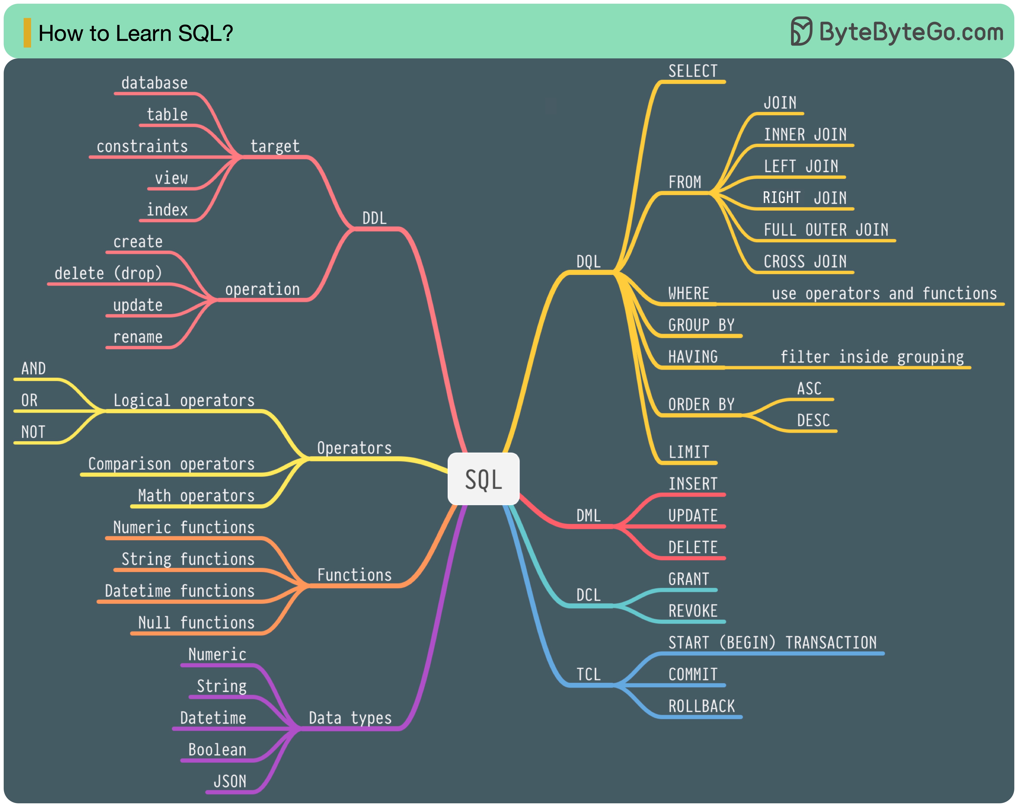 how-to-learn-sql.jpg