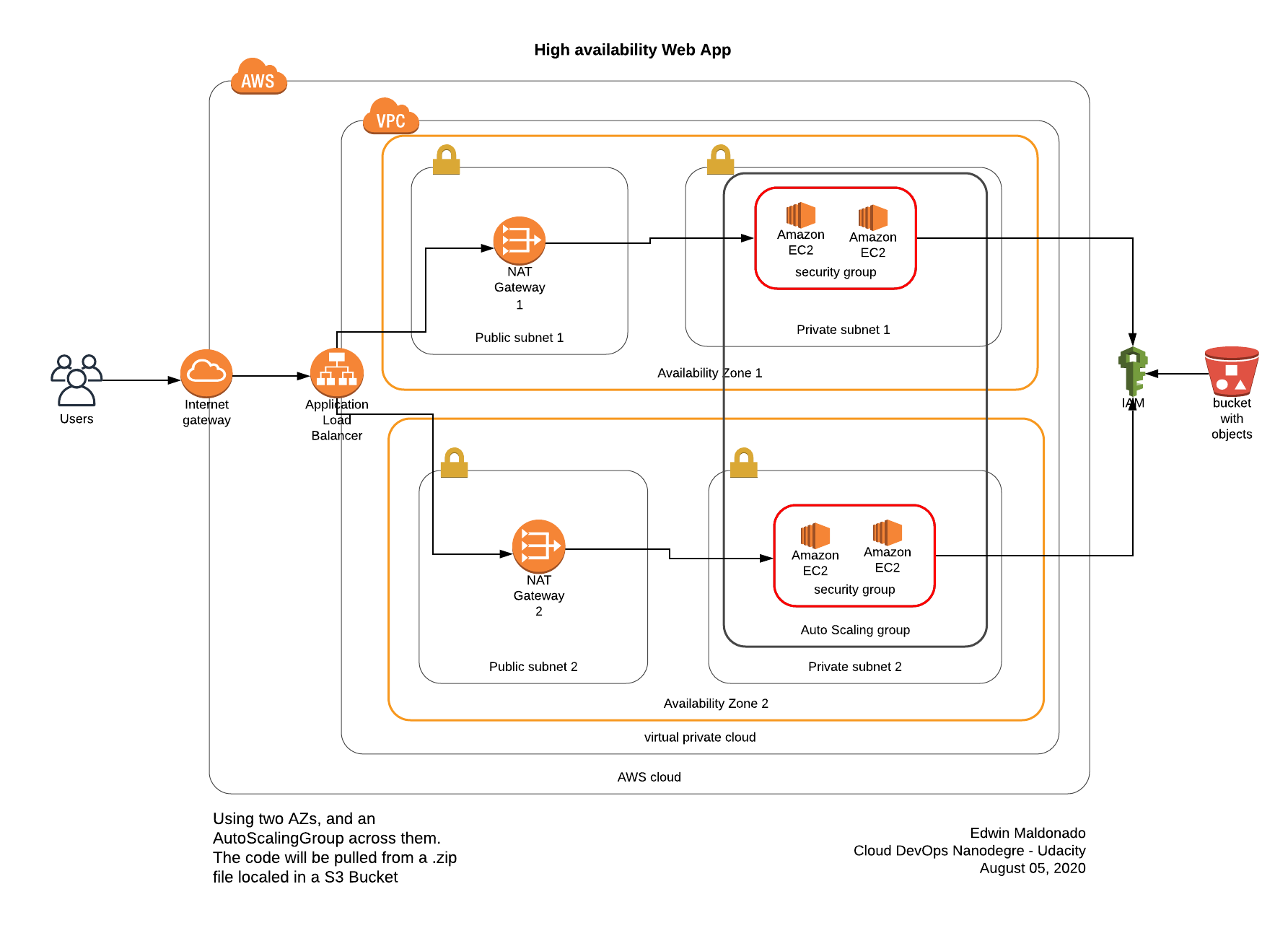 ERMPHighAvailabilityWebAppProject.png