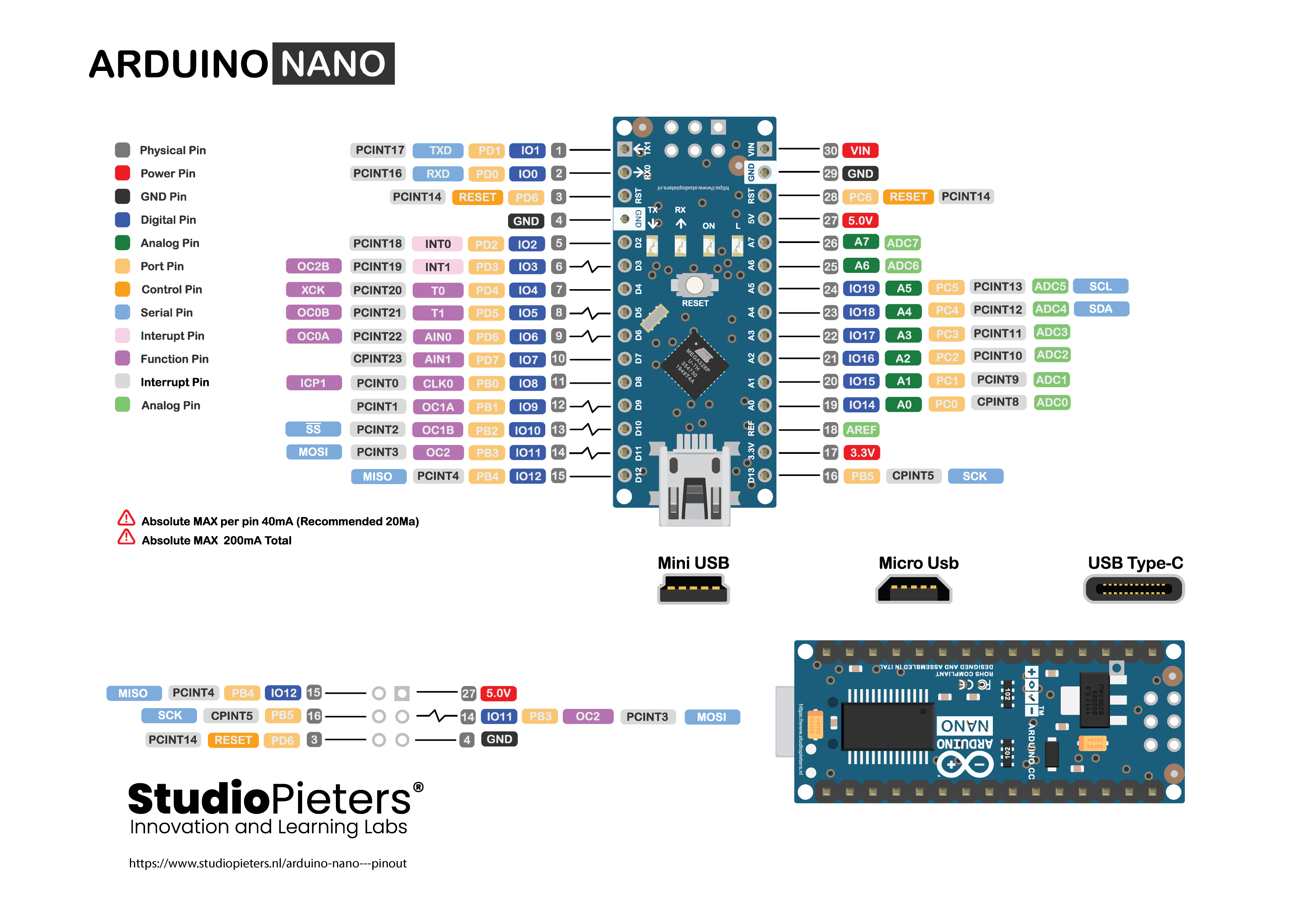 Arduino-NANO-Pinout.png