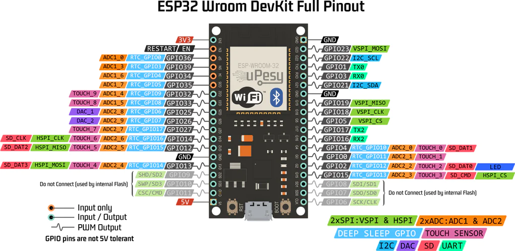 esp32-pinout.png