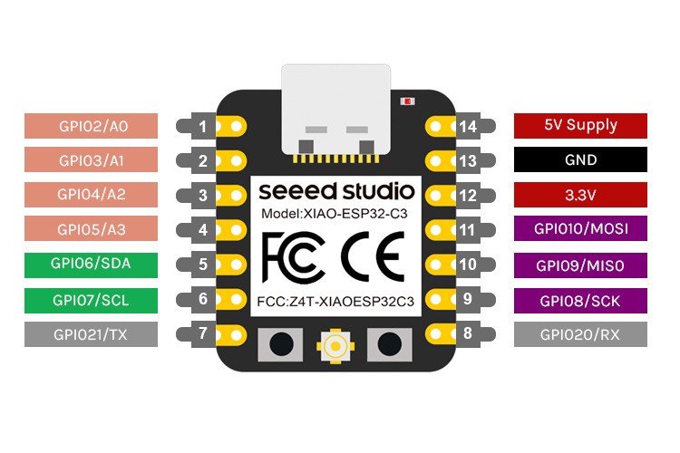 esp32c3-pinout.jpg