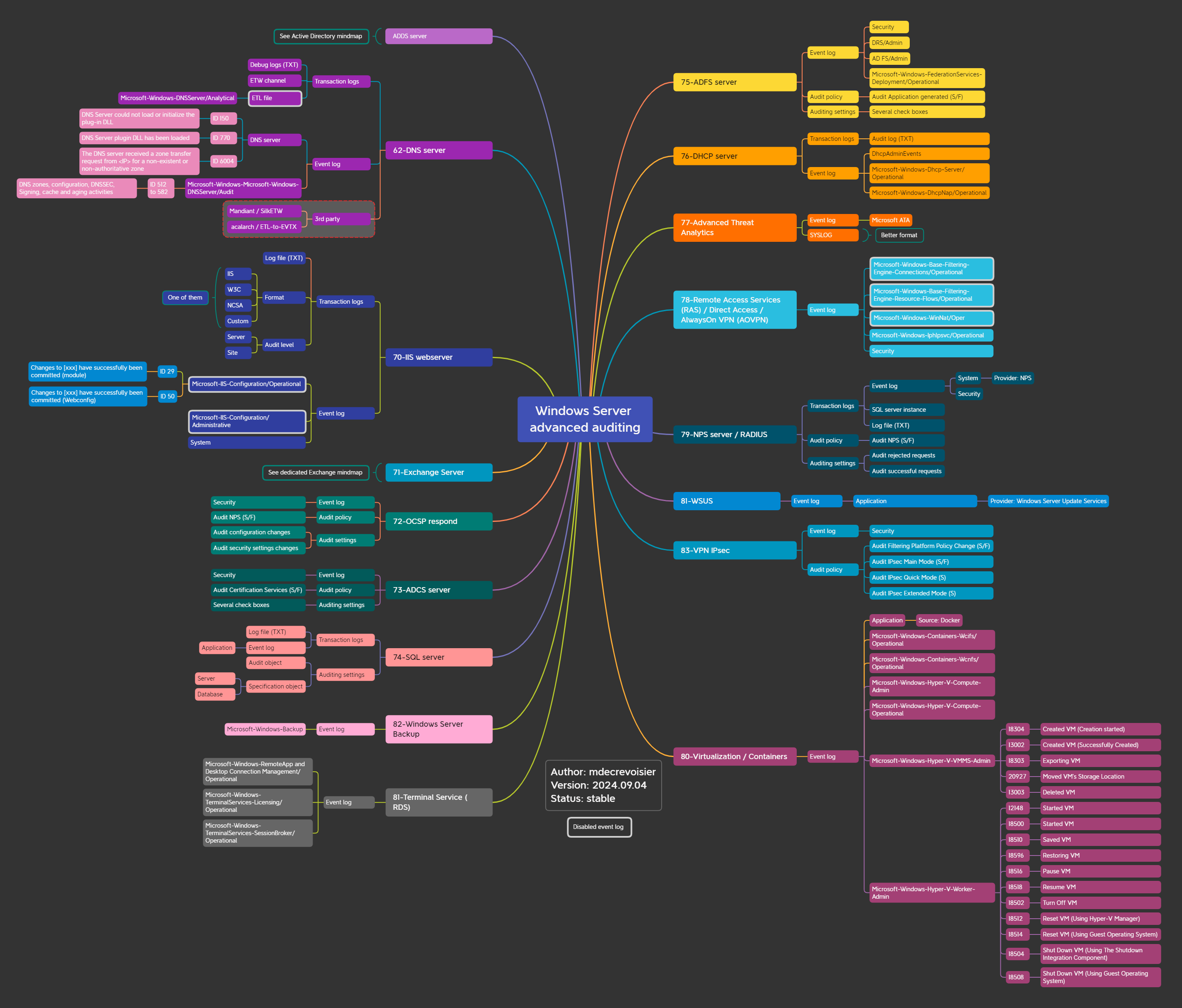 windows-server-roles-map.png