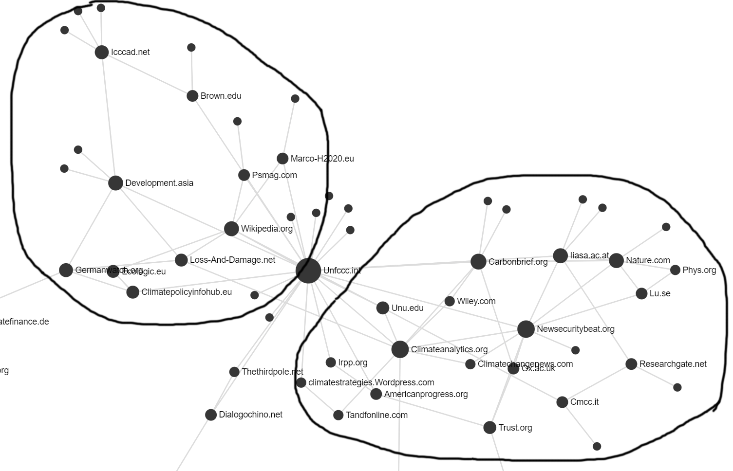 LRUs tree example