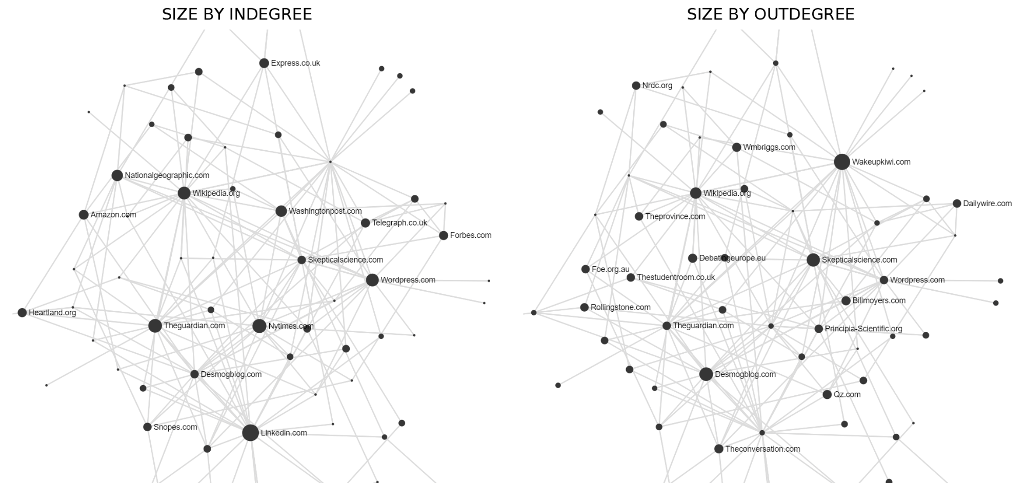 LRUs tree example