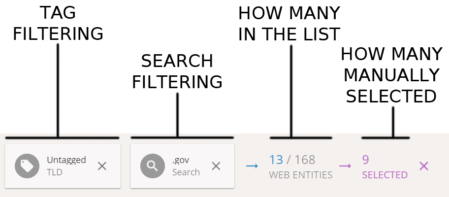 LRUs tree example