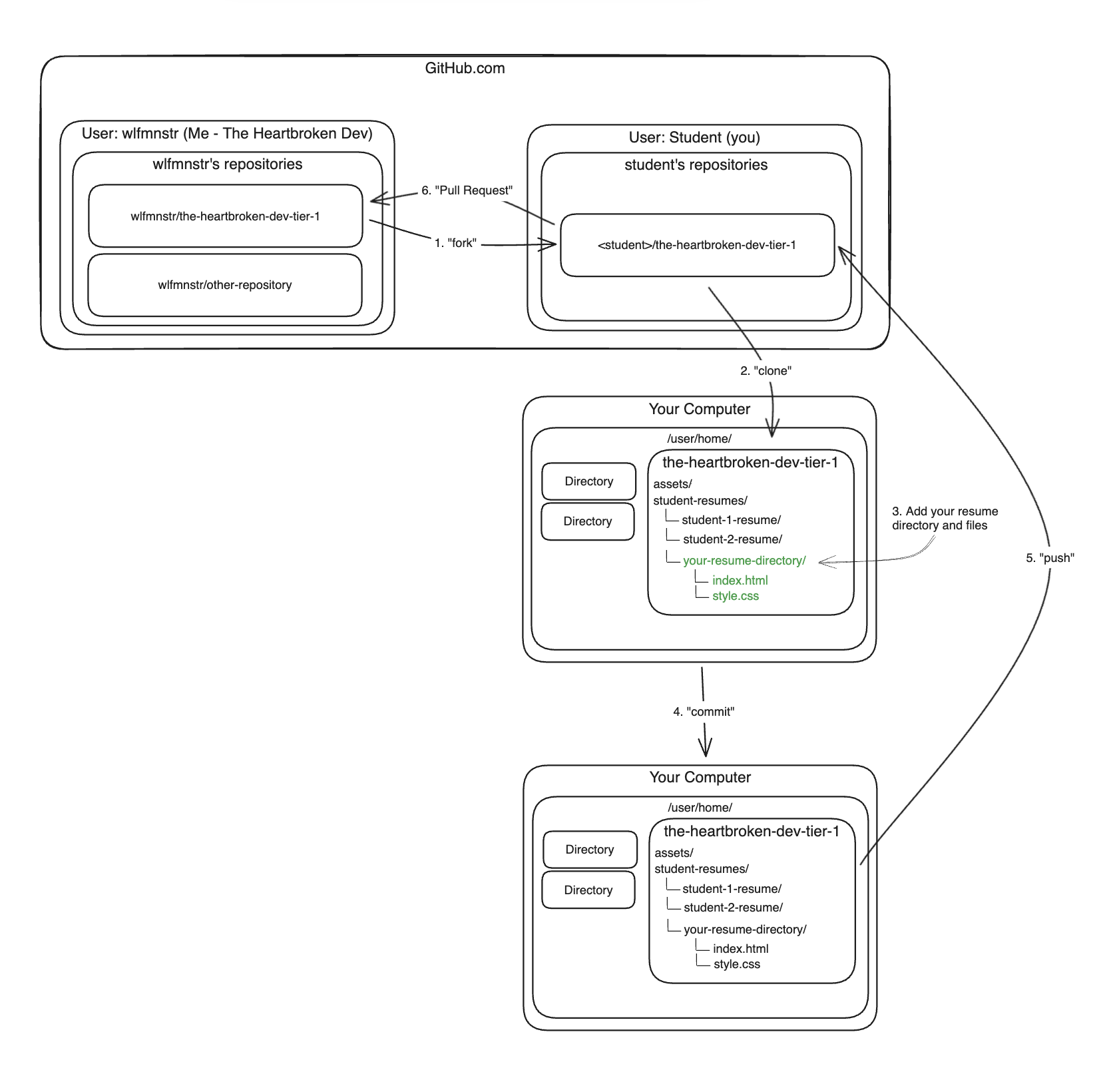 github-fork-pr-diagram.png