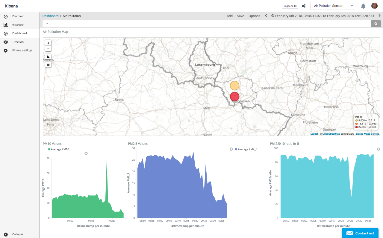 kibana-dashboard.png