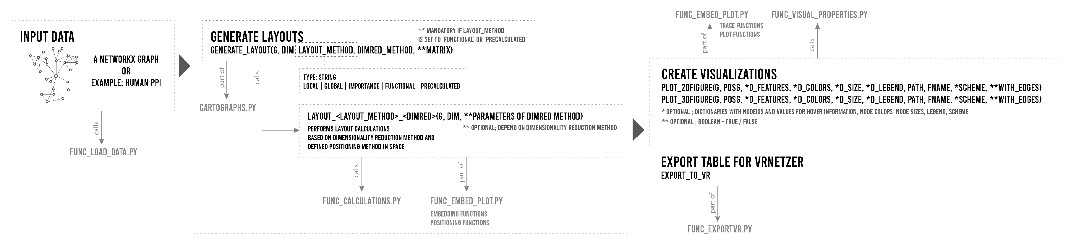 Codestructure_diagram.png