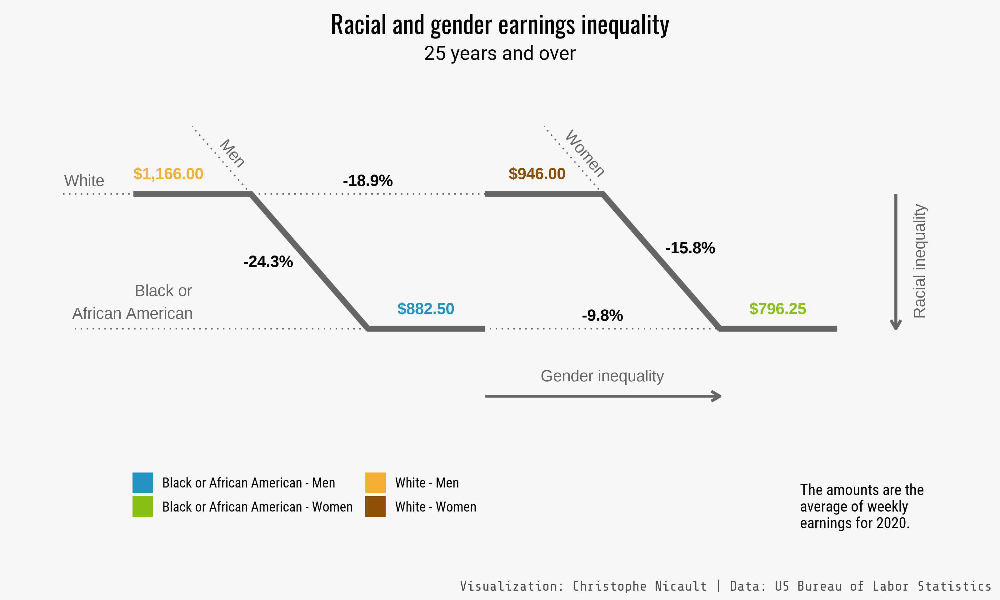 bls_earnings_single.png