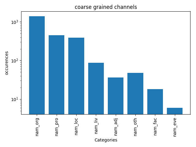 coarse grained channels.png