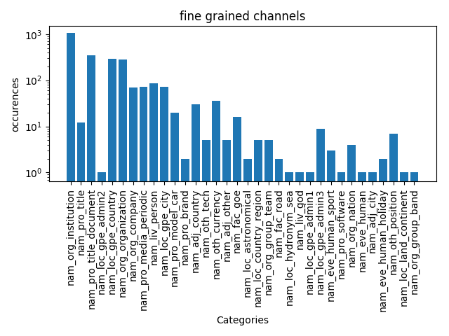 fine grained channels.png