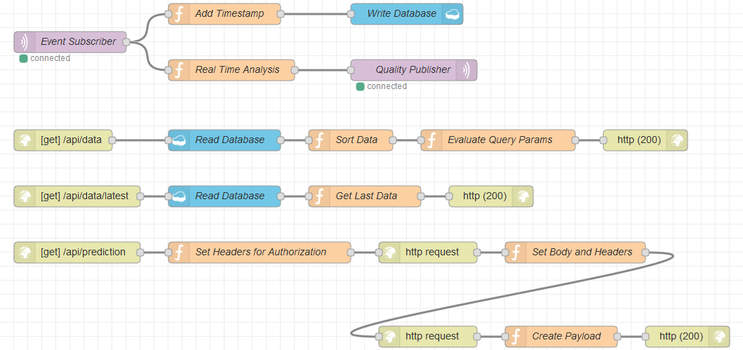 node-red_flow.png