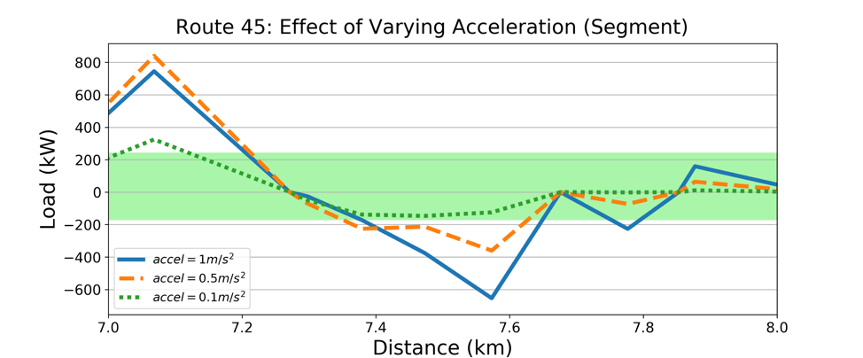 Acceloutput_segment.png