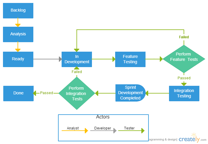 software-development-process.png