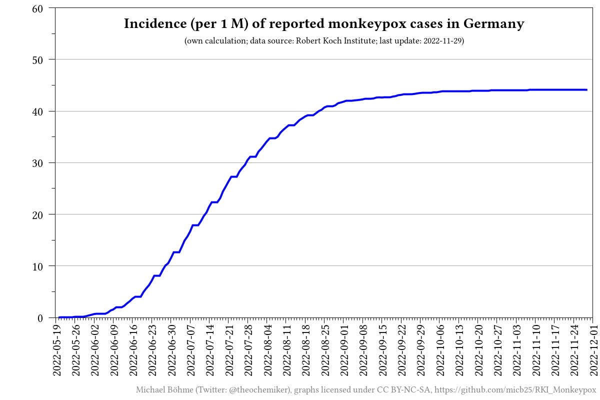 plot_incidence.png