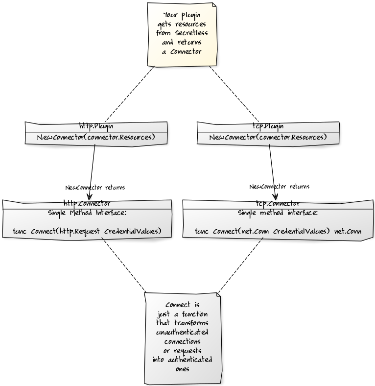 connector_plugin_diagram.png