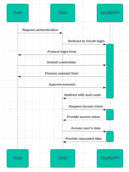 docs-authorization-workflow.png