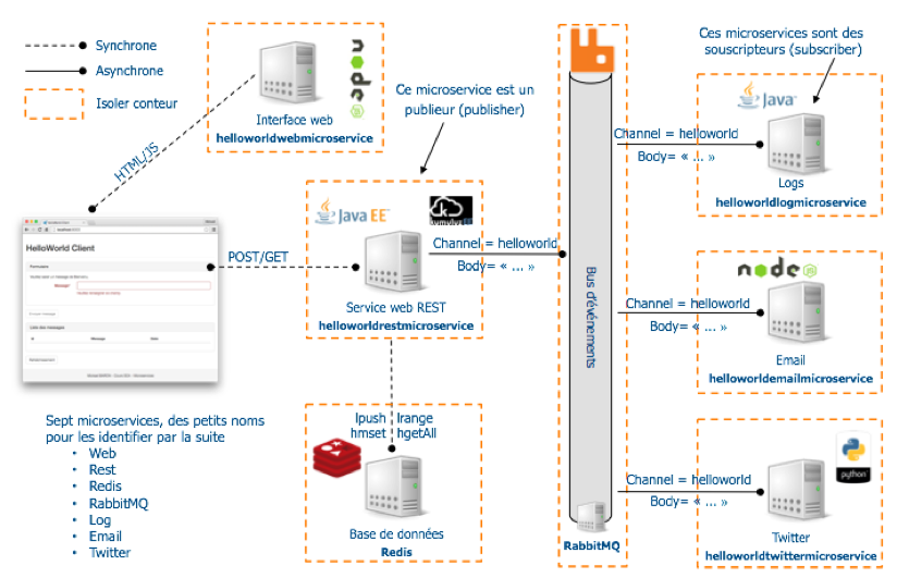 helloworldapplicationschema.png