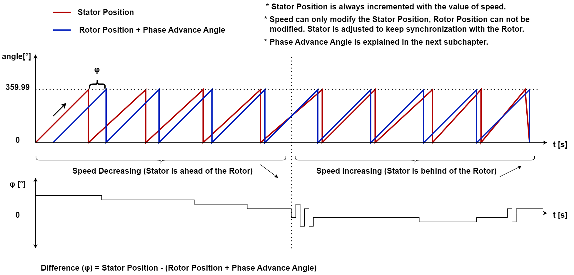 rotor_stator.png