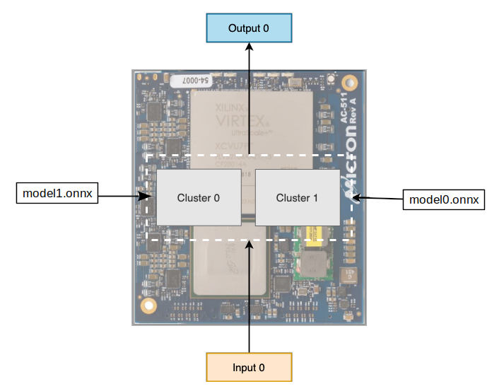 2clus2model.png