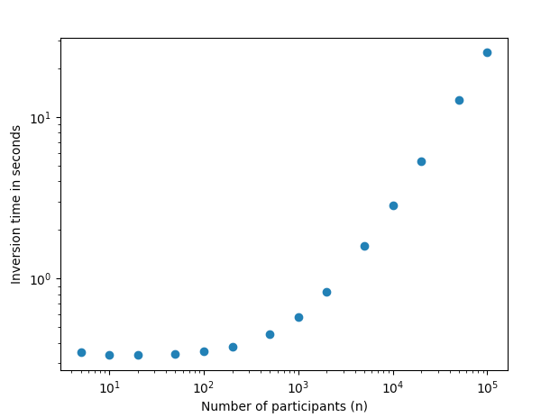 inverstion_time_larger_races.png