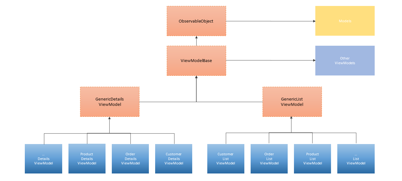 ovw-viewmodels-hierarchy.png