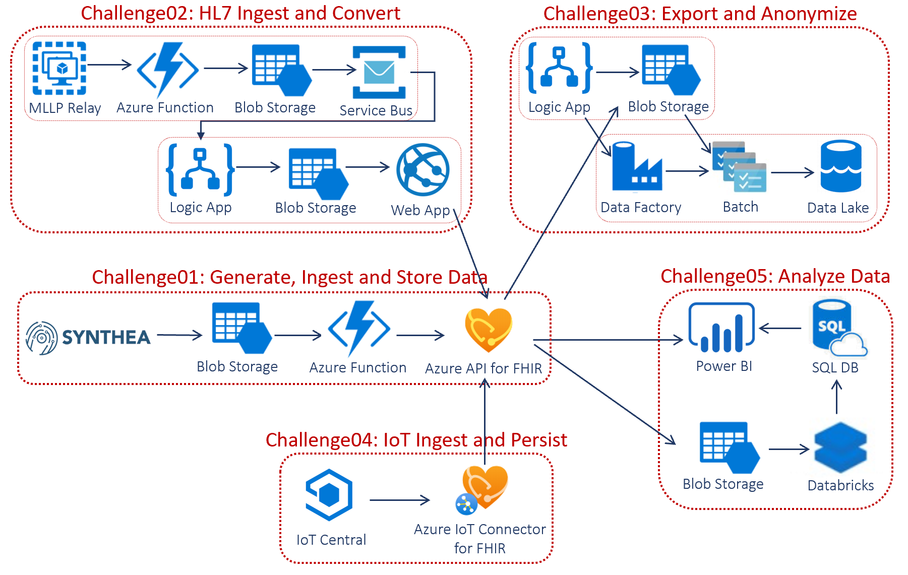 azure-api-fhir-paas.png