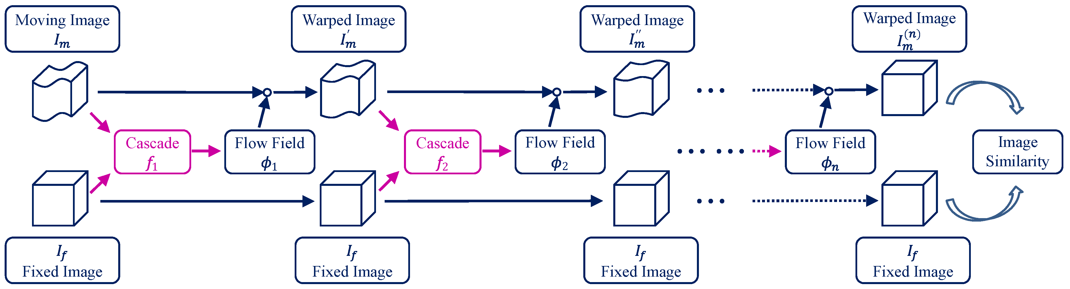 cascade_architecture.png