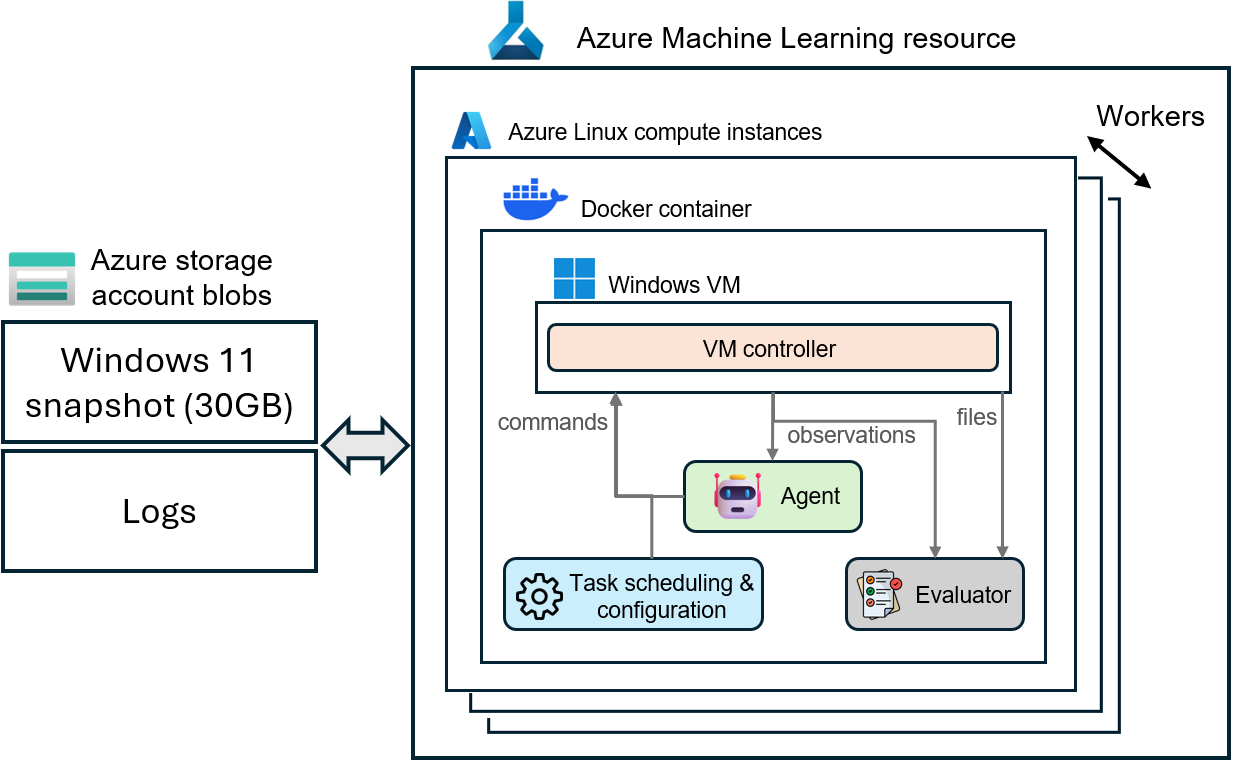 architecture-azure.png