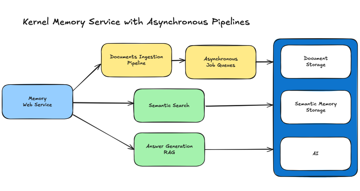 kernel-memory-as-a-service.png