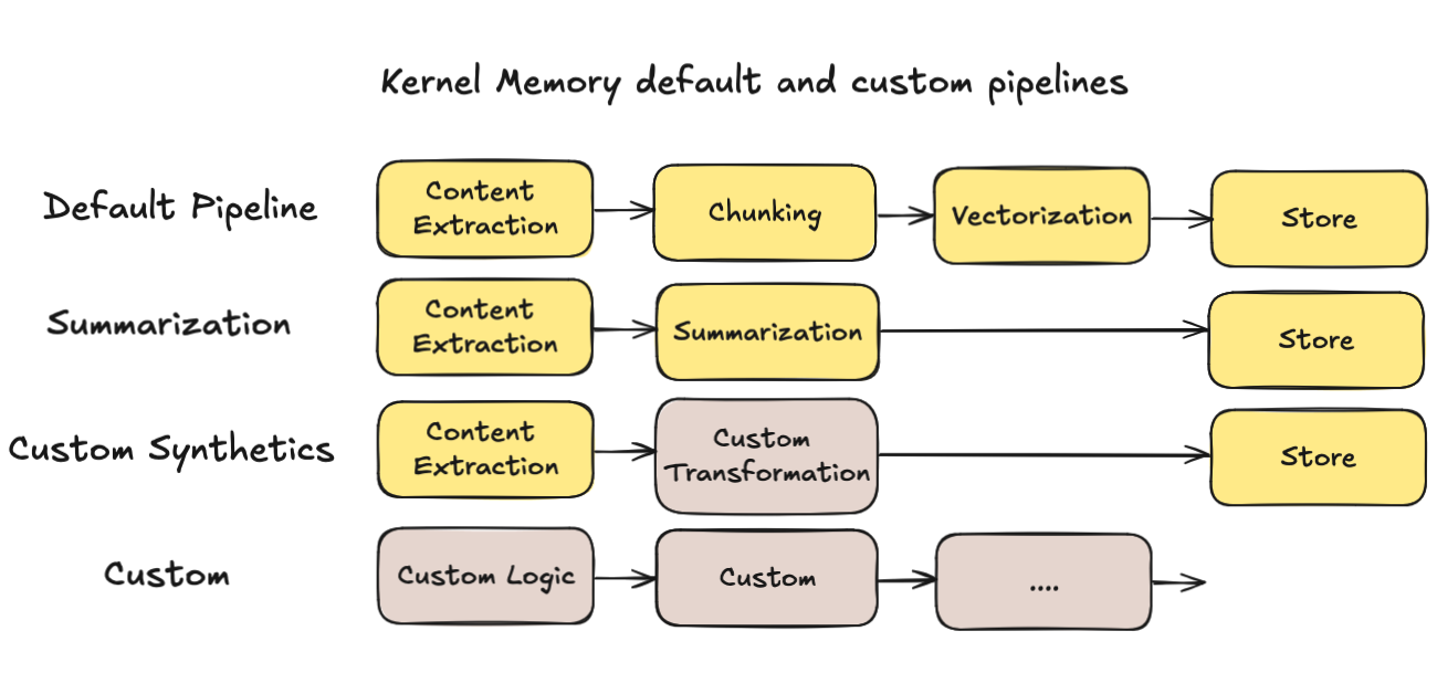 kernel-memory-pipelines.png