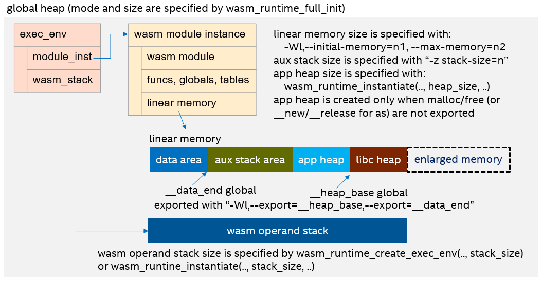 wamr_memory_model.png