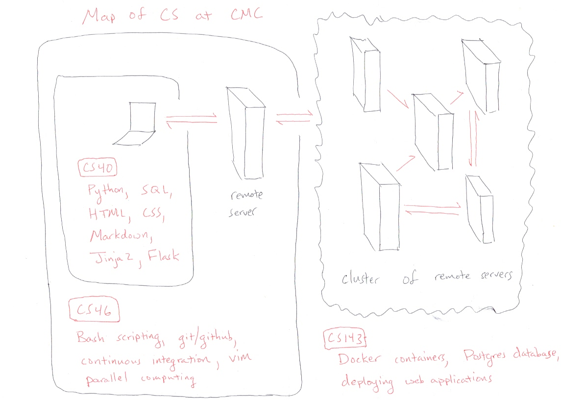 map_of_cs.png