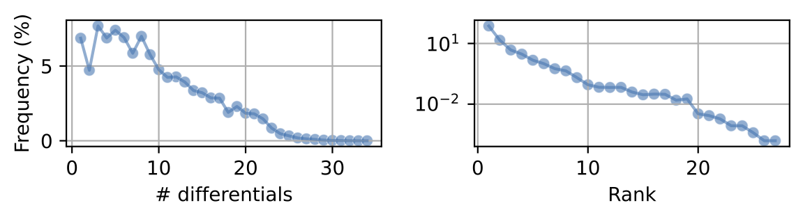 global_length_and_rank_hist.png