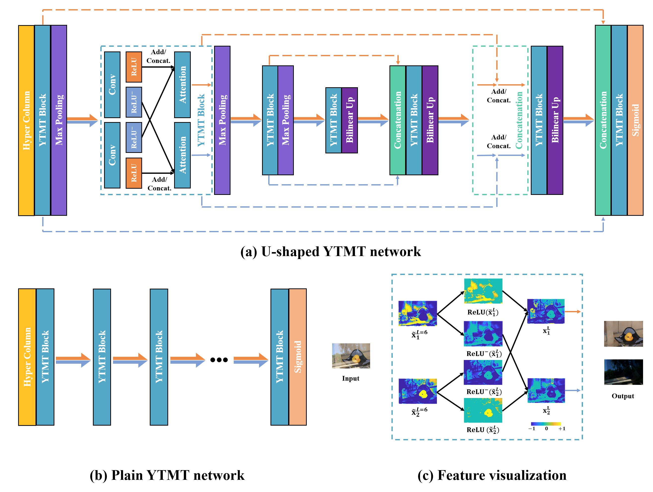 figure_ytmt_networks_final.png