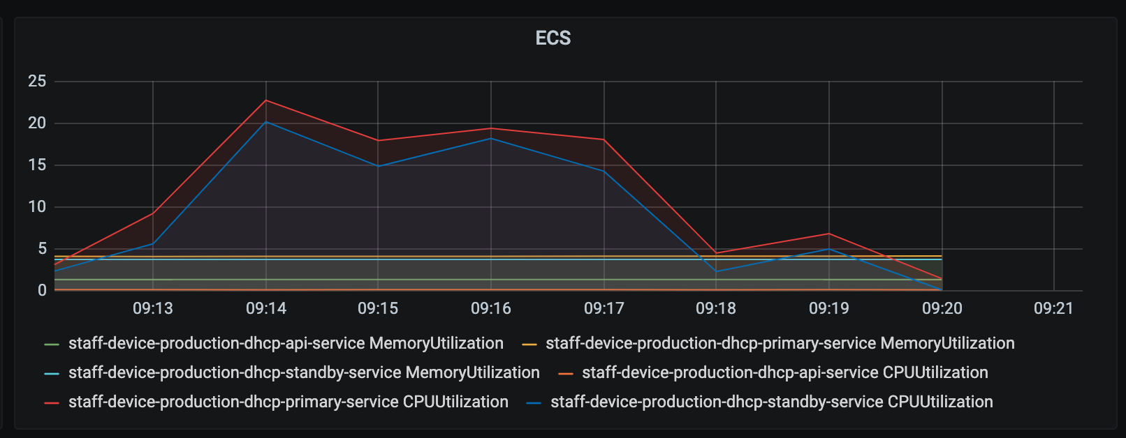 ecs.png