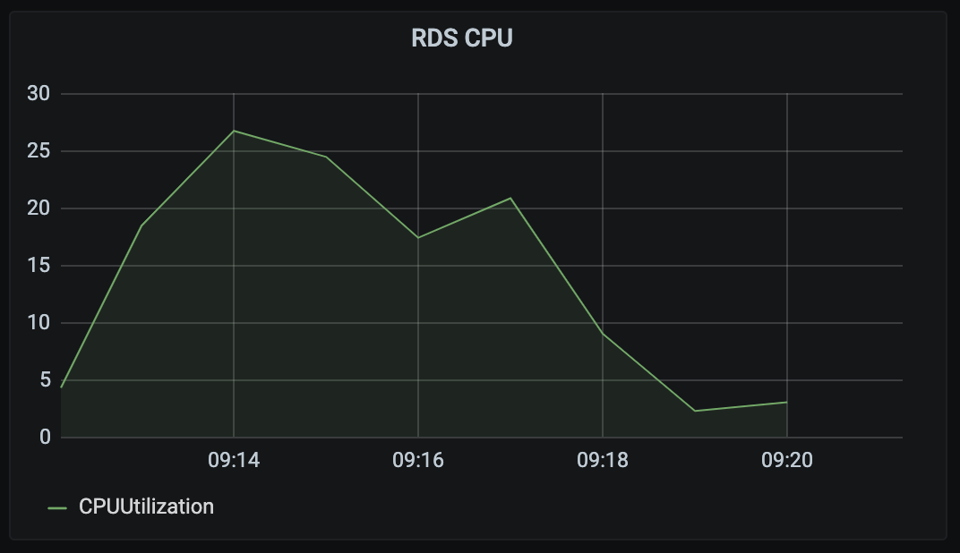 rds_cpu.png