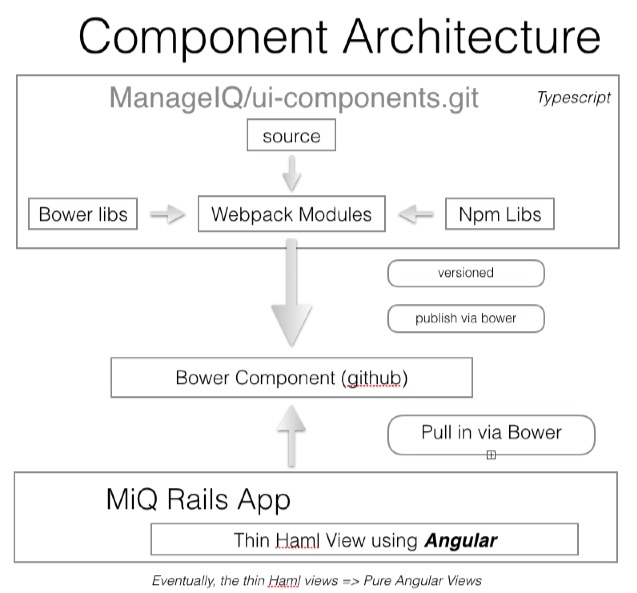 MiQ-UI-Architecture.jpg