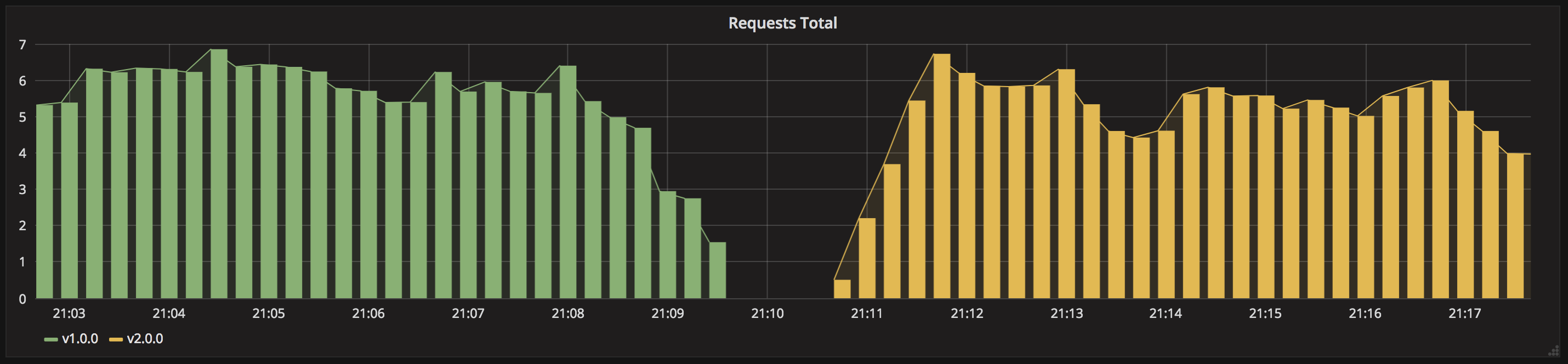 grafana-recreate.png