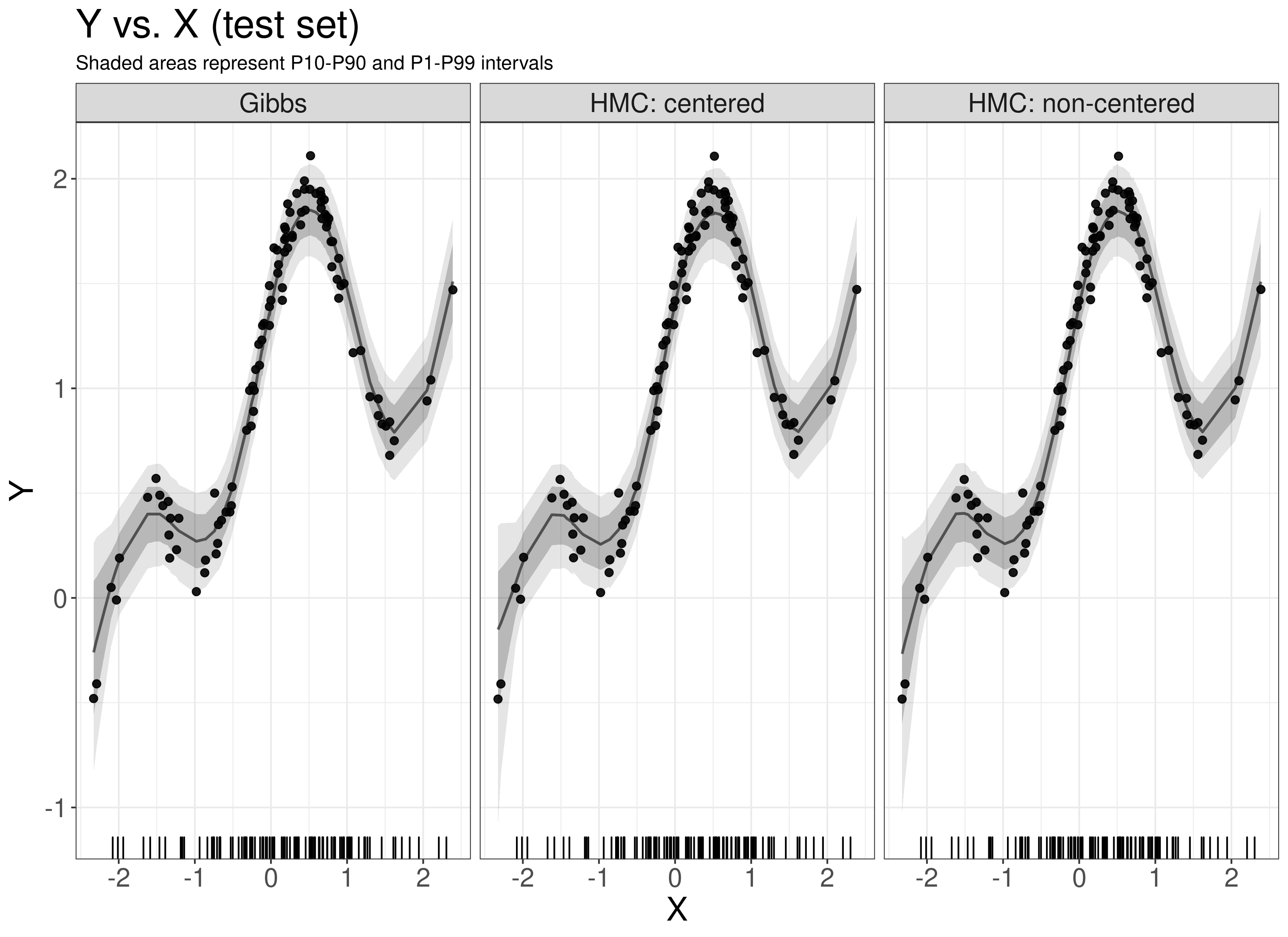 sample_y_vs_x.png