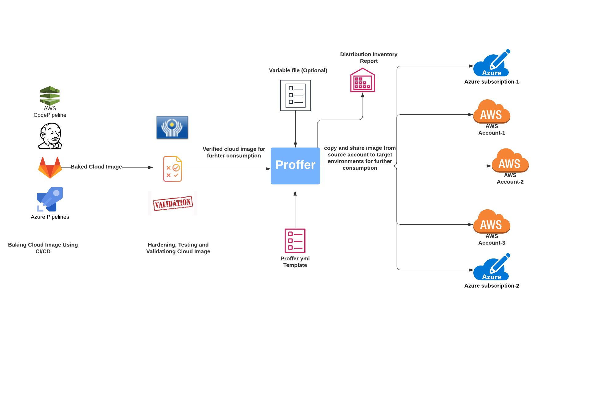 proffer-workflow.png