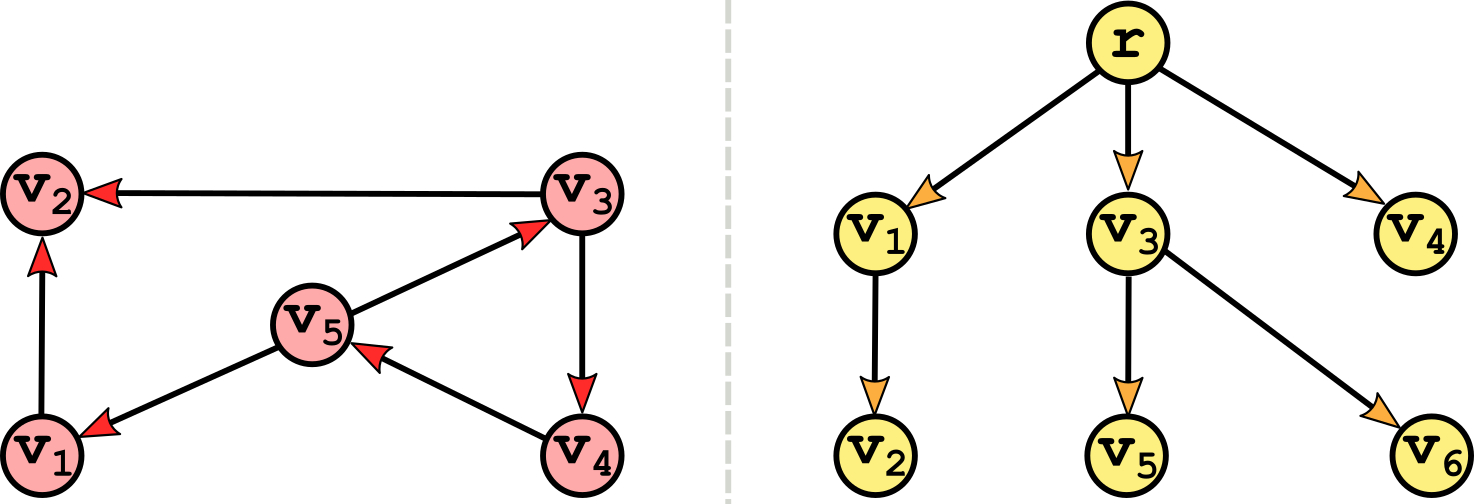 graph_vs_tree.jpg