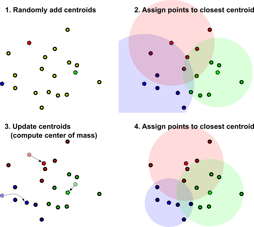 k-means.jpg