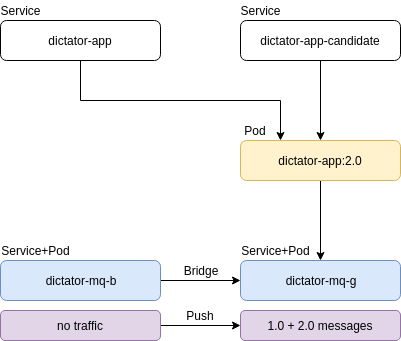 dictator-deployment-old-ver-depleted.png