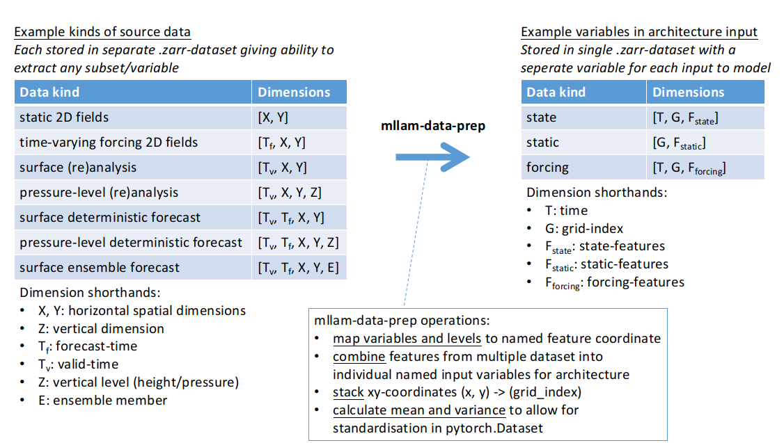 processing_diagram.png