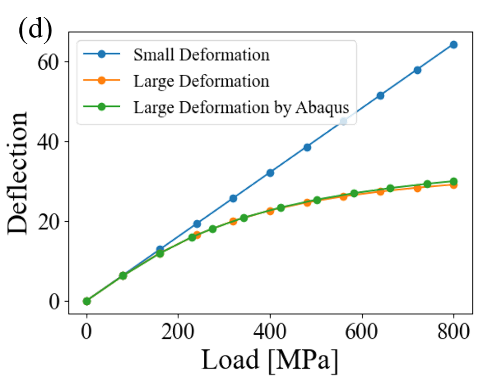 load-deflection-curve.png